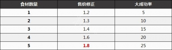 《塞尔达传说王国之泪》前期赚钱方法 前期怎么赚钱？