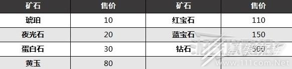 塞尔达传说王国之泪矿石出售价格是多少