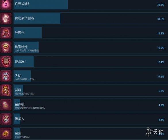 《化妆镜黄金之梦》成就有哪些？全成就列表一览