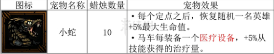 《暗黑地牢2》怎么提高治疗量？ 治疗道具详解