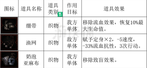 《暗黑地牢2》豪华设备都有哪些？ 豪华设备效果一览