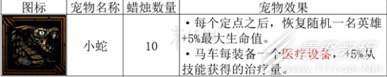 《暗黑地牢2》怎么提高治疗量