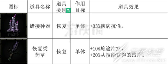 《暗黑地牢2》怎么提高治疗量