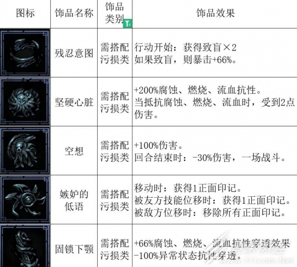 暗黑地牢2爬爬幼崽好不好用