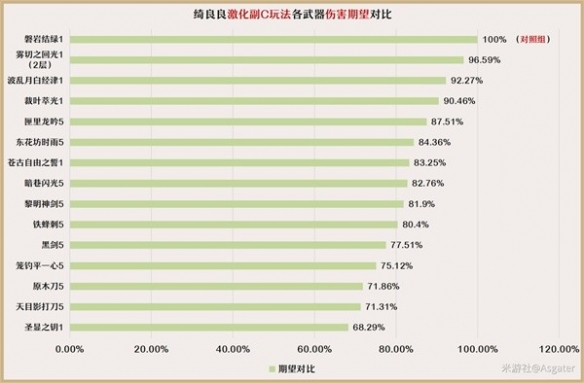 《原神》3.7绮良良武器推荐    3.7绮良良适合哪些武器？