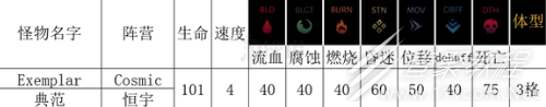 《暗黑地牢2》恒宇类敌人典范有什么能力指南