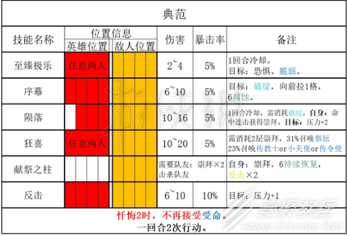 《暗黑地牢2》恒宇类敌人典范有什么能力指南