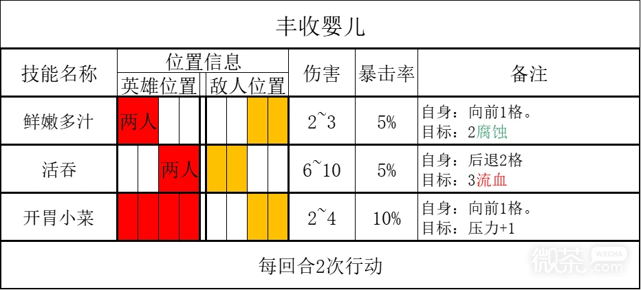 《暗黑地牢2》丰收之子打法攻略一览