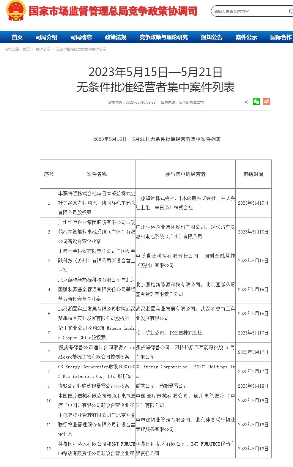 中国市场监督管理总局无条件批准微软收购动视暴雪