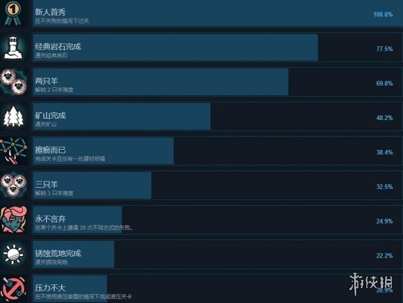 《桥梁建造师3》成就攻略分享 成就怎么达成？