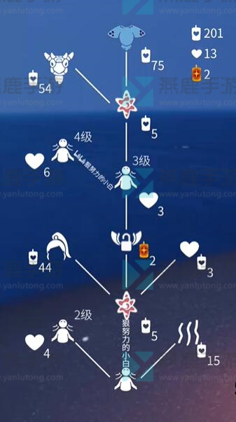 光遇6月10日集体复刻先祖攻略