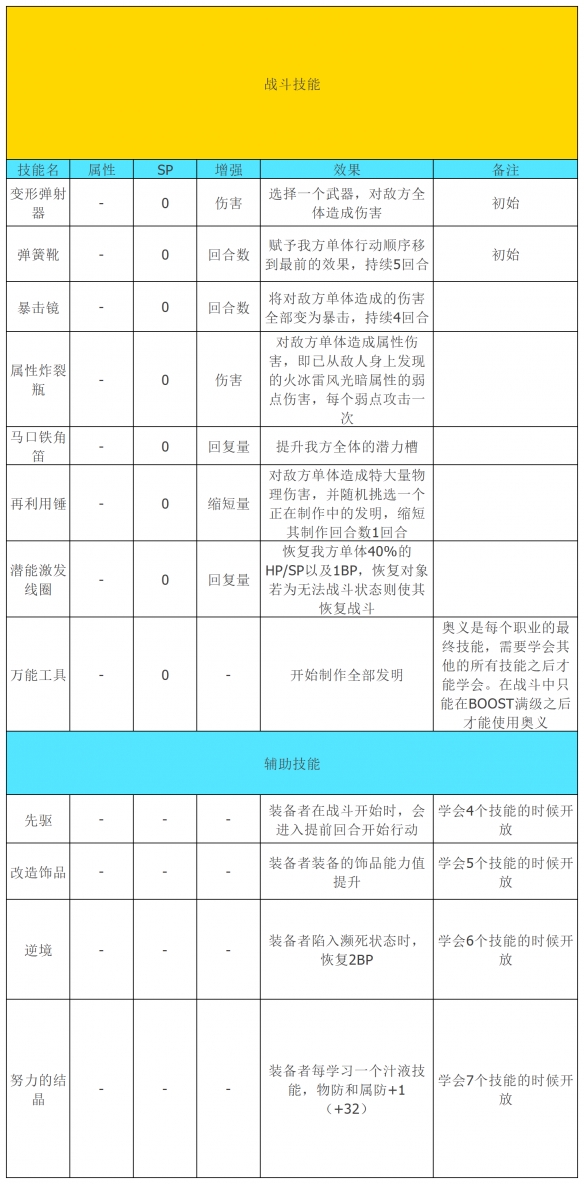 八方旅人2隐藏职业发明家怎么解锁