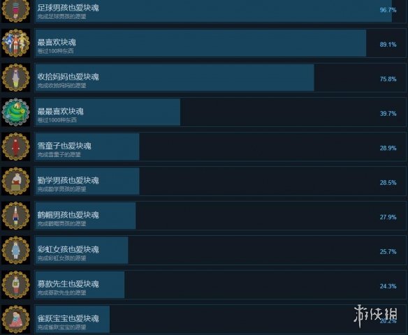 《人见人爱的块魂》成就列表一览 全成就怎么达成？