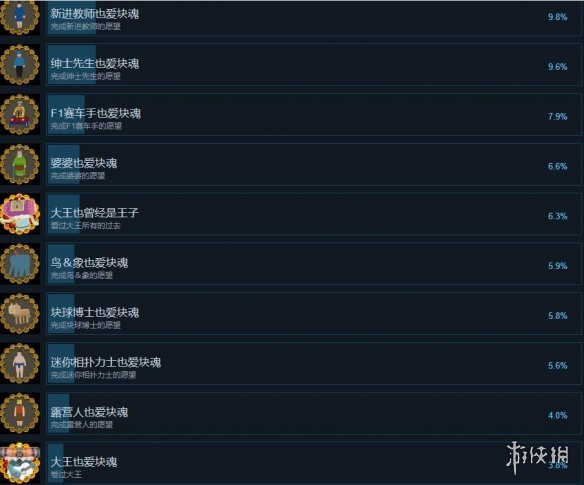 《人见人爱的块魂》成就列表一览 全成就怎么达成？