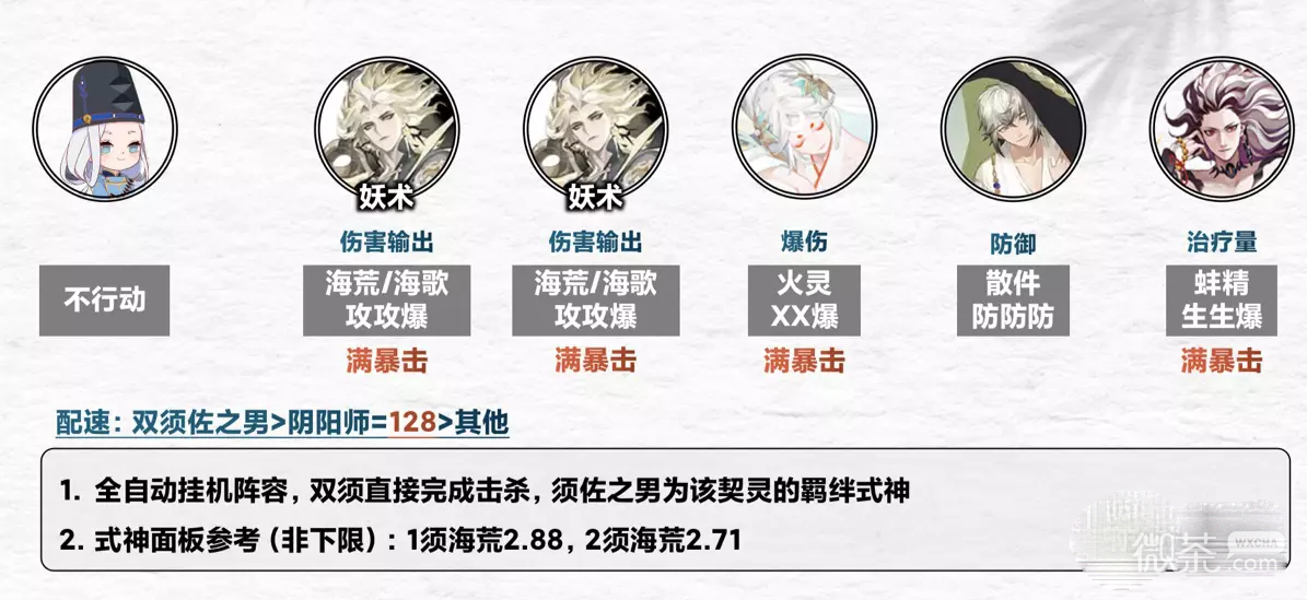 《阴阳师》契灵结契阵容推荐攻略