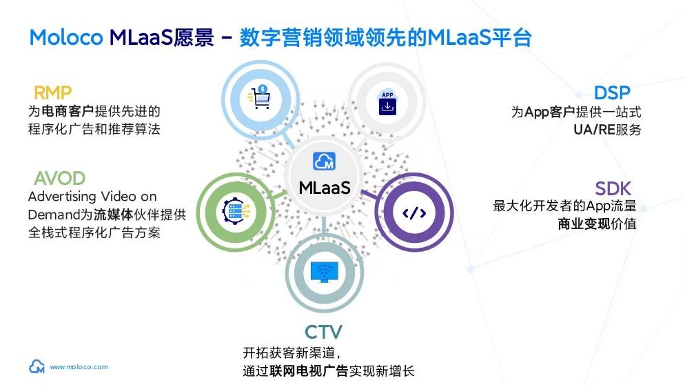 Moloco 【All in Machine Learning】 主题研讨会北京首站成功举办