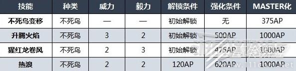 最终幻想16召唤兽不死鸟技能详情