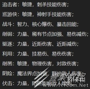 暗黑4巅峰盘加点基础攻略