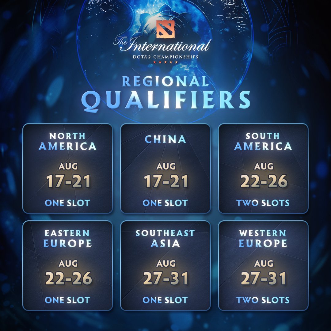 《DOTA2》巴厘岛Major 6月29日开战 TI12中国区预选赛名额只有一个