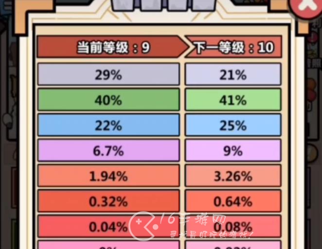 洋葱骑士团伙伴培养攻略 红色伙伴怎么得一览