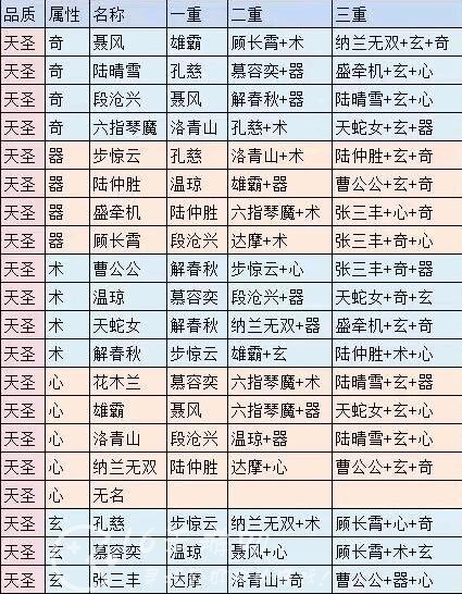 真武江湖武决表2023 最新武决表高清图