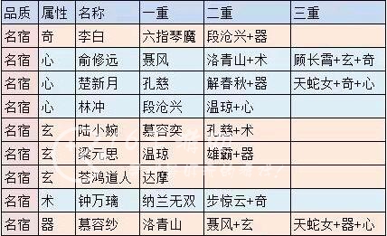 真武江湖武决表2023 最新武决表高清图