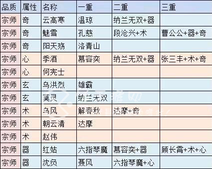 真武江湖武决表2023 最新武决表高清图