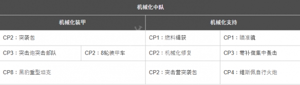 英雄连3机械化部队有什么配置