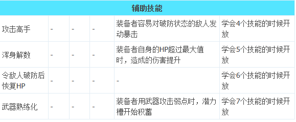 八方旅人2武器大师技能有哪些