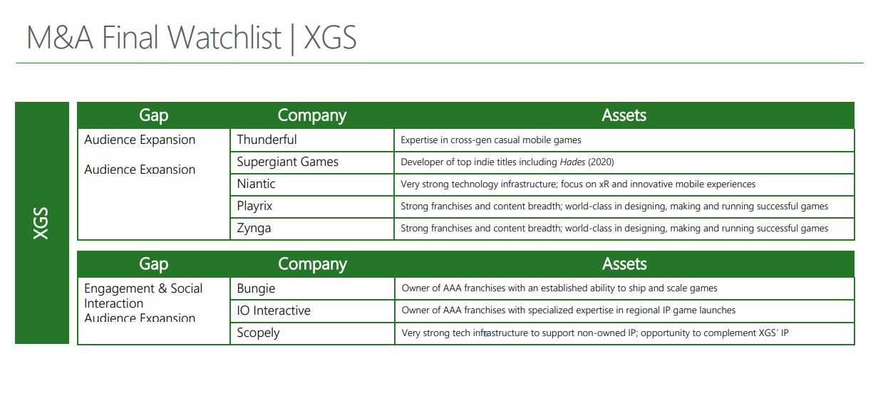 微软曾想收购世嘉、Bungie、IO互动等开发商