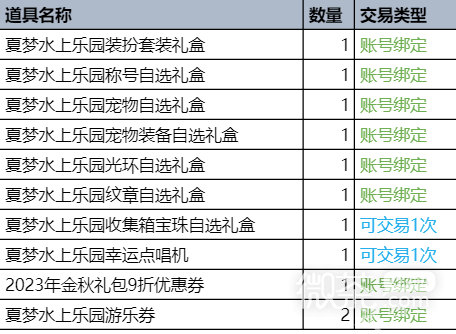 dnf夏梦水上乐园装扮外观展示