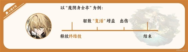 《崩坏星穹铁道》罗刹一图流培养攻略分享