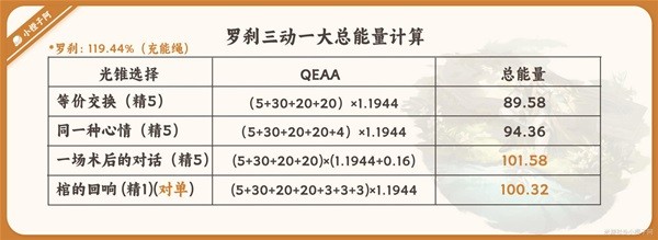 《崩坏星穹铁道》罗刹一图流培养攻略分享