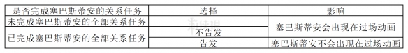 霍格沃茨之遗菲戈教授结局怎么选