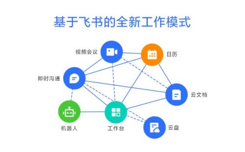 飞书怎么开启会议自动录制功能 飞书会议自动录制功能开启教程