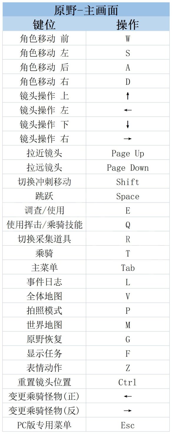 莱莎的炼金工房3攻略 莱莎的炼金工房3全剧情流程全BOSS打法全角色全调合攻略 系统介绍