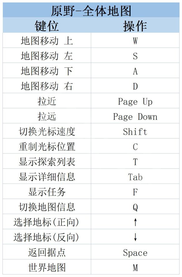 莱莎的炼金工房3攻略 莱莎的炼金工房3全剧情流程全BOSS打法全角色全调合攻略 系统介绍