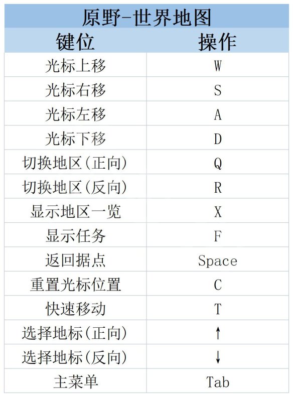 莱莎的炼金工房3攻略 莱莎的炼金工房3全剧情流程全BOSS打法全角色全调合攻略 系统介绍