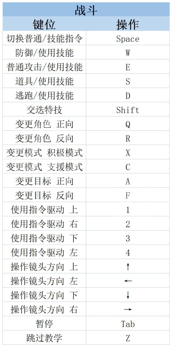 莱莎的炼金工房3攻略 莱莎的炼金工房3全剧情流程全BOSS打法全角色全调合攻略 系统介绍