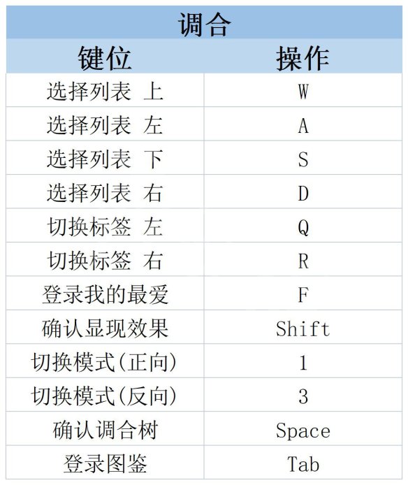 莱莎的炼金工房3攻略 莱莎的炼金工房3全剧情流程全BOSS打法全角色全调合攻略 系统介绍