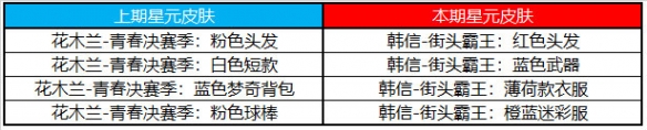 《王者荣耀》7月6日许愿屋更新了什么内容