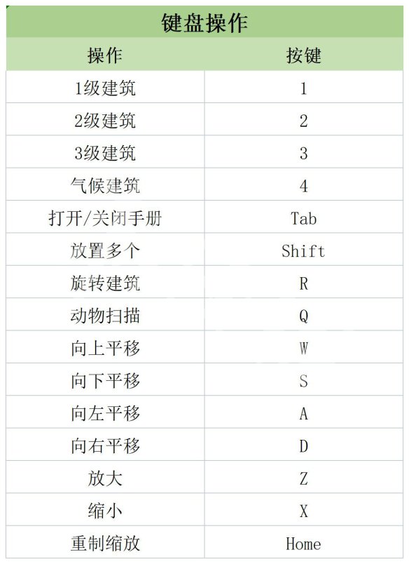 伊始之地攻略 伊始之地全流程全地区全建筑全动物攻略 系统介绍