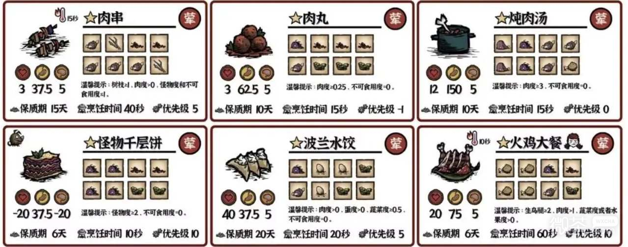 《饥荒：新家园》料理食谱大全一览