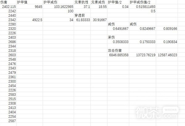 《暗黑破坏神4》元素减伤机制解析攻略