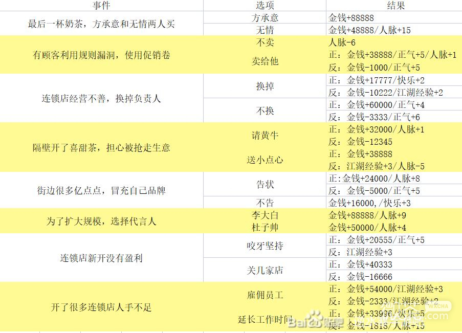 《逆水寒手游》混江湖攻略大全一览