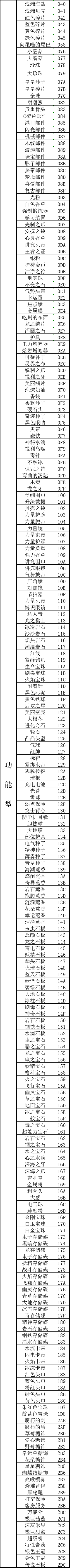 口袋妖怪传说绿宝石性格修改方法_口袋妖怪传说绿宝石性格怎么修改