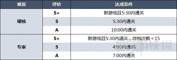 生化4重制版阿什莉盔甲介绍