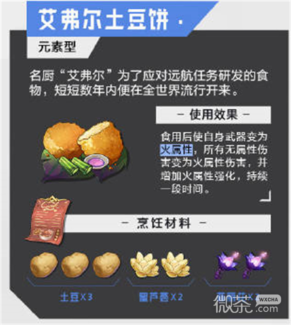 《晶核》食物食谱汇总一览