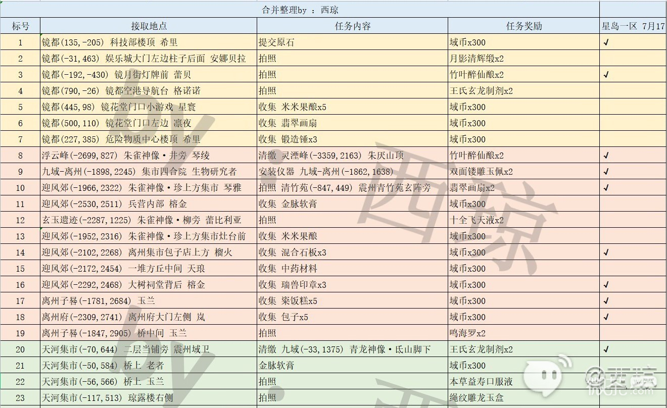 《幻塔》星1本周随机事件坐标汇总一览