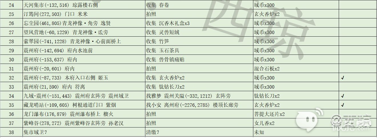 《幻塔》星1本周随机事件坐标汇总一览